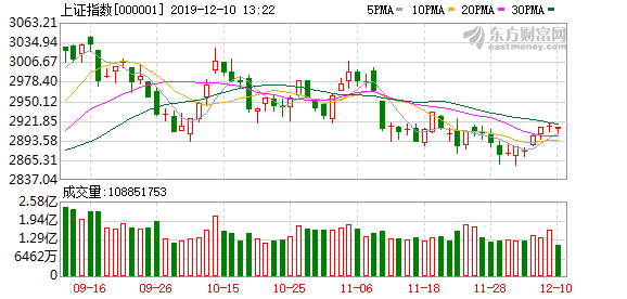 A股三大股指強勢上揚，漲幅超2%，市場深度解析與走勢展望