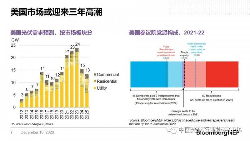 光伏股票投資趨勢及市場前景展望，市場分析與展望