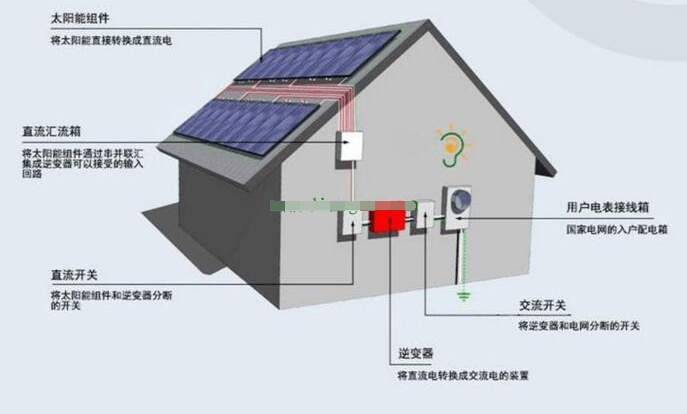 光伏發(fā)電的潛力與前景深度探討，發(fā)展現(xiàn)狀及未來展望