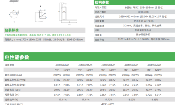 光伏板規(guī)格尺寸探究，多樣性及應用領域分析