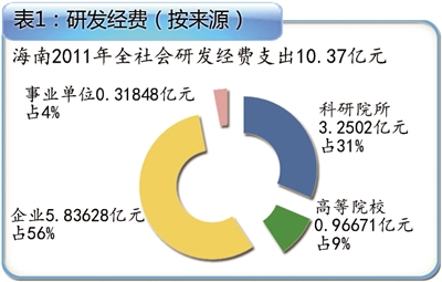 科技創(chuàng)新驅(qū)動(dòng)產(chǎn)業(yè)發(fā)展，引領(lǐng)產(chǎn)業(yè)進(jìn)步的核心動(dòng)力