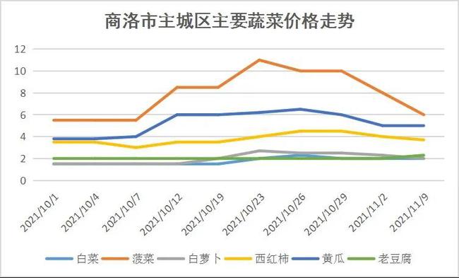 白糖期貨市場深度解析，價格走勢與影響因素探究