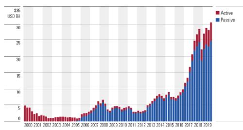 基金，內(nèi)涵、作用與未來(lái)發(fā)展趨勢(shì)解析