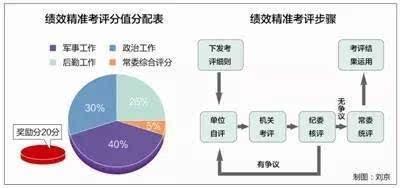 指揮棒下的考核評價(jià)，策略與實(shí)踐