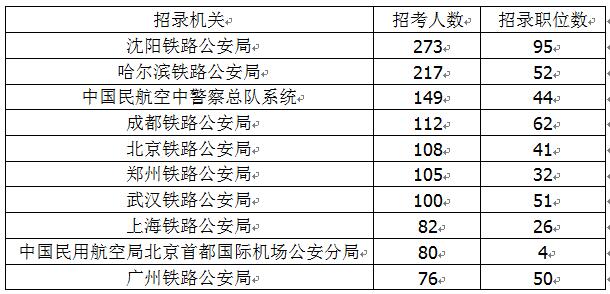 國考最新公告，崗位年齡限制放寬至四十歲——人才選拔的新機遇與挑戰(zhàn)解析