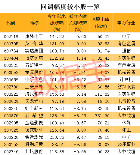 工程案例 第1050頁(yè)