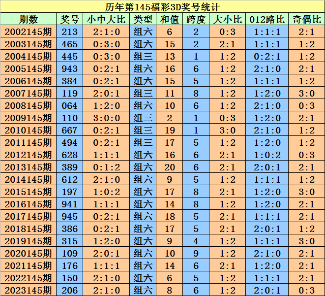 2024澳門天天開好彩大全免費(fèi)，動(dòng)態(tài)詞語解釋落實(shí)_WP77.63.13