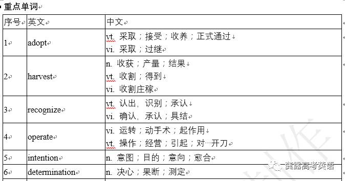 一碼一肖100%的資料，全面解答解釋落實(shí)_戰(zhàn)略版41.21.45