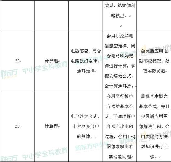 2024正版資料免費(fèi)公開，綜合計(jì)劃定義評(píng)估_GT26.91.79