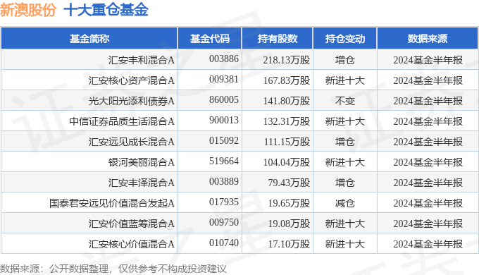 新澳2024今晚開獎(jiǎng)結(jié)果，全面分析說明_Mixed65.68.21