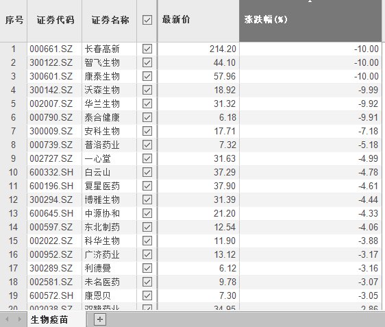 回眸最初 第200頁(yè)