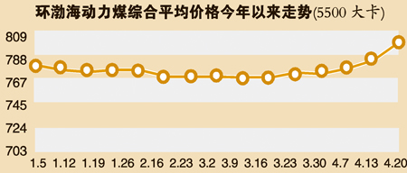 工程案例 第1024頁(yè)