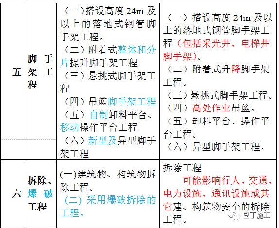 全年資料免費(fèi)大全，實(shí)地分析解釋定義_VE版20.66.18