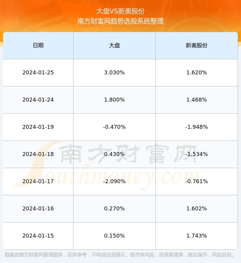 新奧長期免費(fèi)資料大全，數(shù)據(jù)實(shí)施導(dǎo)向_升級(jí)版72.75.27