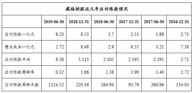 揭秘一碼一肖100%準(zhǔn)確，收益分析說明_MR21.79.69