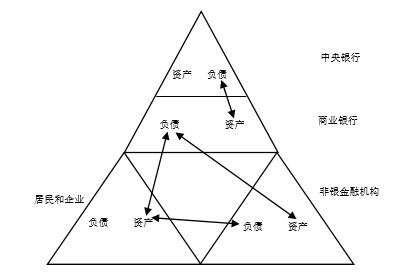 解決方案 第1007頁