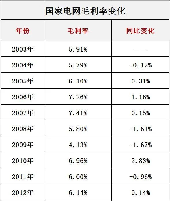 國家電網(wǎng)最新電價(jià)分類解讀與探討，深度解析最新政策及其影響