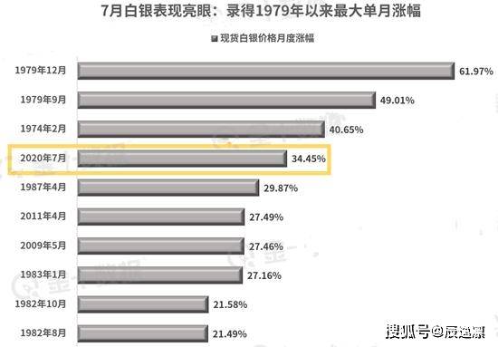 最新黃金白銀走勢分析，洞悉市場動態(tài)與機遇及圖表解讀