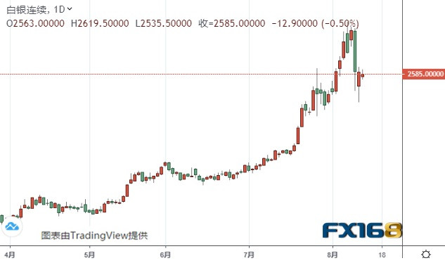 美國白銀期貨之旅，實(shí)時(shí)行情與家的溫馨紀(jì)事