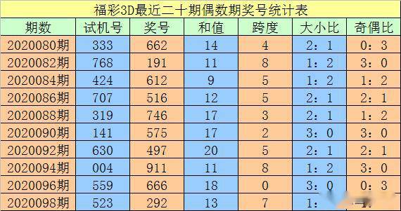 新澳門一碼一碼100準(zhǔn)確,最新正品解答定義_珍貴版669.22