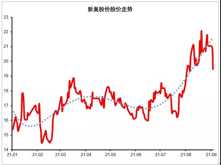 新奧長期免費(fèi)資料大全,綜合計(jì)劃賞析_動(dòng)態(tài)版CKB580.95