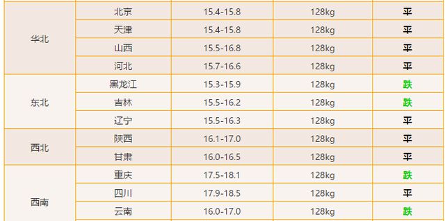 多維視角下的陜西豬價(jià)最新行情分析，歷史視角與影響深度解讀（以11月10日為例）