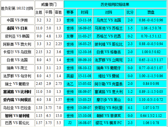 澳門彩4949最新開獎(jiǎng)揭秘：專業(yè)解析BOW638.82詳細(xì)記錄