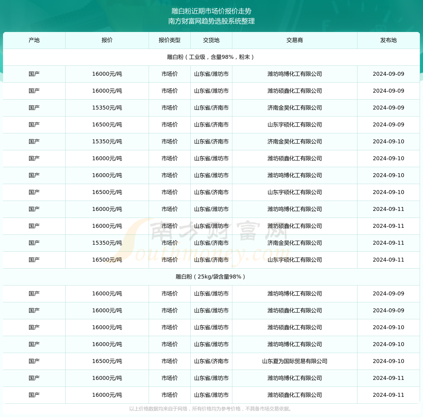 2024年宿松最新招聘測(cè)評(píng)報(bào)告發(fā)布