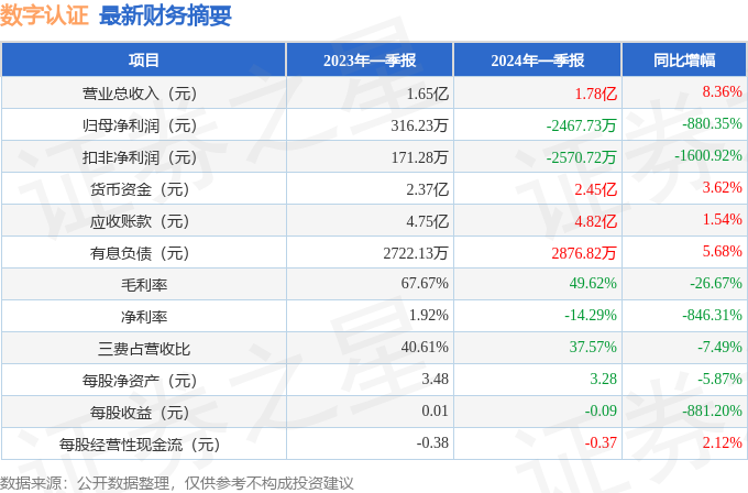 探秘小巷深處的數(shù)字認證新星，最新消息與動態(tài)分析（2024年11月10日）