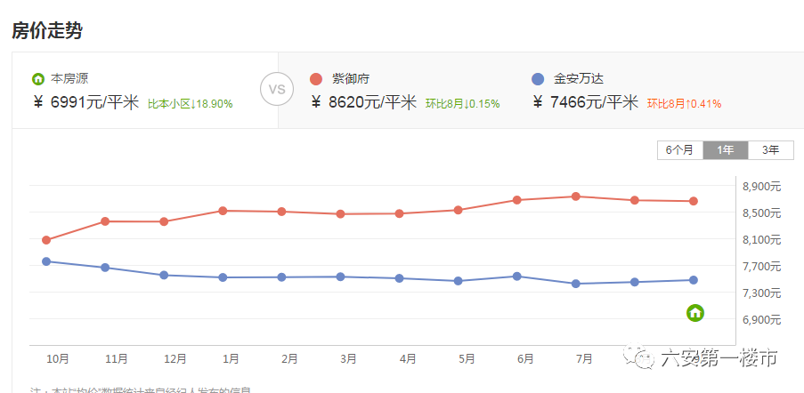 今年六安紫御府最新動態(tài)揭秘，聚焦熱門資訊