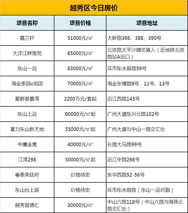 科技賦能生活，往年11月12日黃埔樓盤最新智能價(jià)格表——未來居住標(biāo)桿