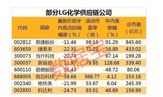 澳門精準一笑一碼達成，化學工程與技術界九天玉仙IDX665.56