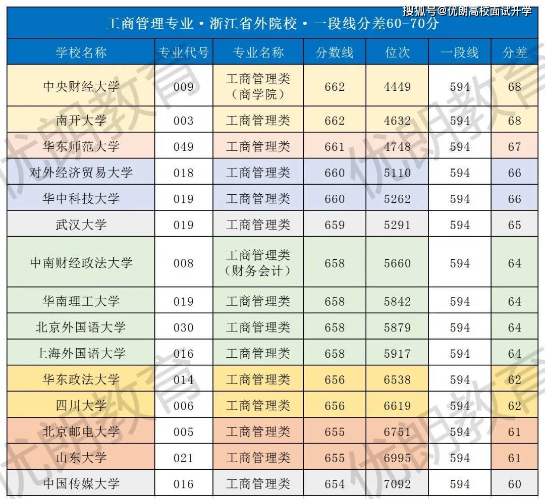 澳門天天開彩大全免費(fèi),工商管理學(xué)_XBC683.45下位神衹