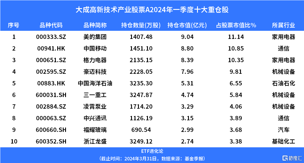 2024新澳正版掛牌之全扁,環(huán)保指標_家庭版EGI158.56