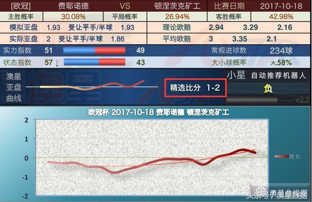 新澳門今晚精準一肖,數(shù)據(jù)處理和評價_XWZ665.44神君