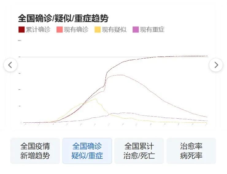 山東青島最新疫情動態(tài)消息（截至11月更新）