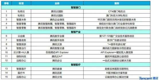 最新新澳好彩免費(fèi)資料速查，數(shù)據(jù)助力決策_(dá)PXK62.651后臺(tái)版