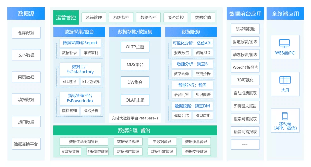 YZE68.243生態(tài)版：新奧門資料庫免費在線瀏覽，數(shù)據(jù)驅(qū)動決策分析