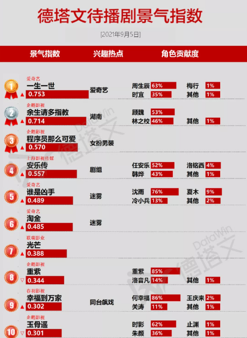 管家婆一碼一肖100%中獎，資源部署策略_CSM96.851移動版