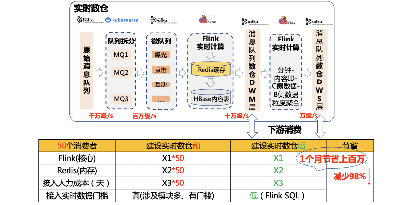 2004新版澳門(mén)天天好彩精選正版，數(shù)據(jù)實(shí)時(shí)分析LRV96.904感知版