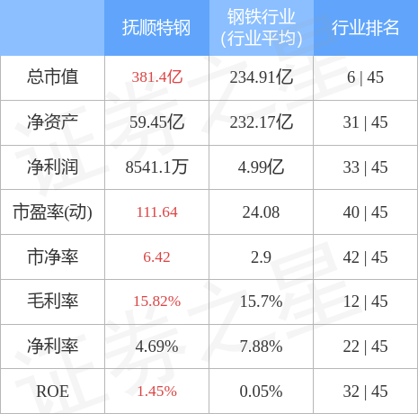 歷史上的11月14日，撫順特鋼今日發(fā)展揭秘與最新消息速遞