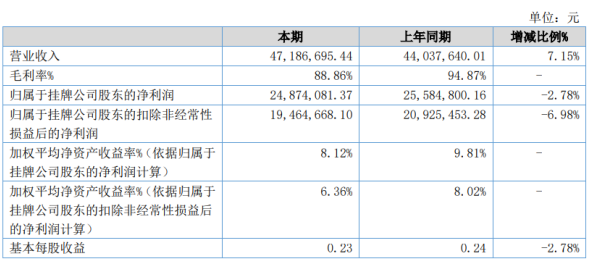 bainiaozhaiming 第14頁(yè)