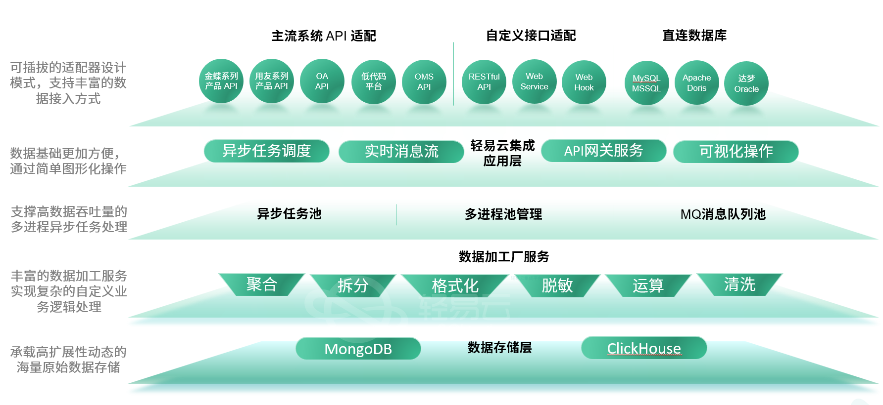 2024年精準數(shù)據(jù)驅(qū)動設計方法_UPE56.951線上版