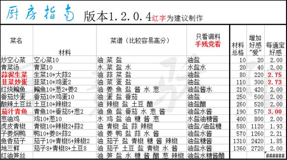 2024年新奧門資料正版免費(fèi)下載及持續(xù)性實(shí)施方案_GRP22.127版本