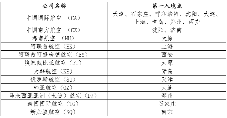 往年11月14日青島回京隔離政策深度解析，博弈中的觀點與立場影響探討