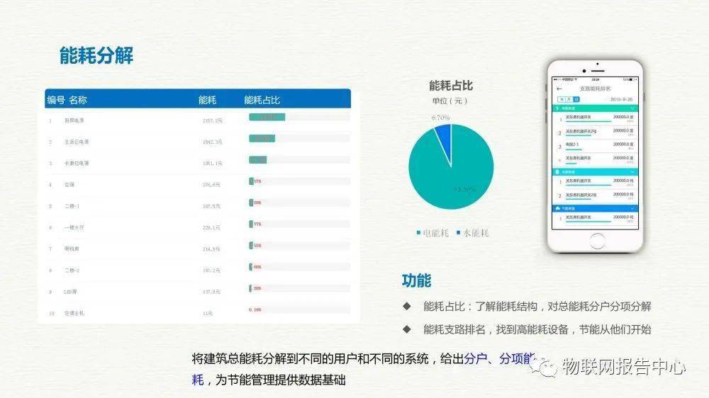 新澳資料免費長期公開,數(shù)據(jù)分析計劃_PSW72.291拍照版