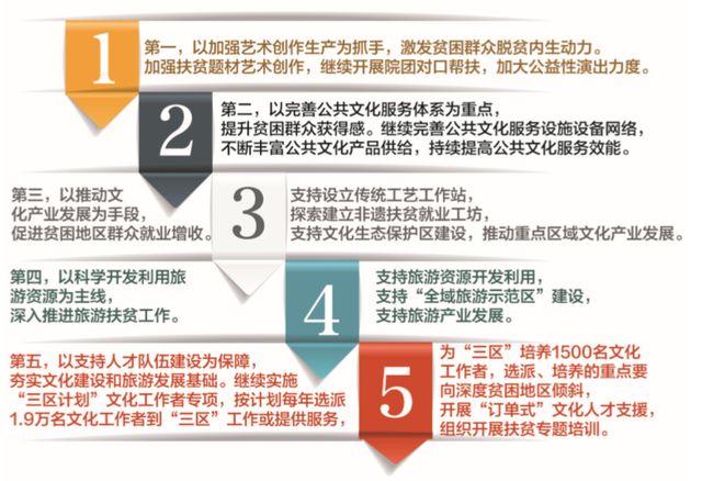 新澳精準資料免費群聊,持續(xù)性實施方案_RMO72.592文化傳承版