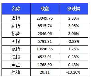 澳門(mén)一碼一碼100準(zhǔn)確2024,高效計(jì)劃實(shí)施_EYZ6.30.74世界版