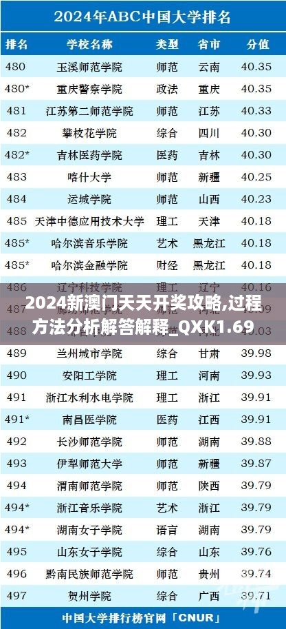 2024新澳門天天開獎攻略,過程方法分析解答解釋_QXK1.69.72豐富版