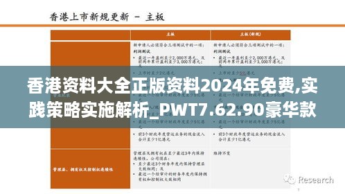 香港資料大全正版資料2024年免費(fèi),實(shí)踐策略實(shí)施解析_PWT7.62.90豪華款